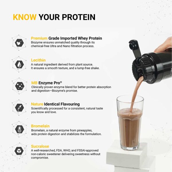 MuscleBlaze Biozyme Performance Whey Protein Powder, Chocolate Hazelnut (2kg / 4.4lbs) | 25g Protein Per Scoop | Clinically Tested 50% Higher Protein Absorption - Image 8