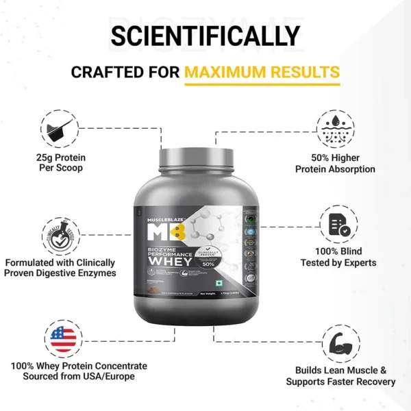 MuscleBlaze Biozyme Performance Whey Protein Powder, Chocolate Hazelnut (2kg / 4.4lbs) | 25g Protein Per Scoop | Clinically Tested 50% Higher Protein Absorption - Image 7